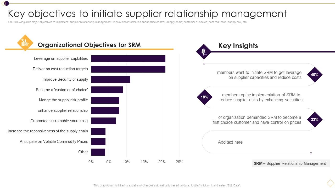 Key_Objectives_To_Initiate_Supplier_Relationship_Management_Summary_PDF_Slide_1.jpg