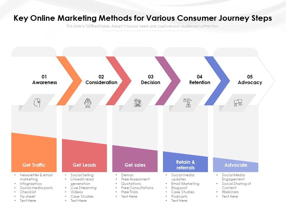 Key_Online_Marketing_Methods_For_Various_Consumer_Journey_Steps_Ppt_PowerPoint_Presentation_Slides_File_Formats_PDF_Slide_1.jpg