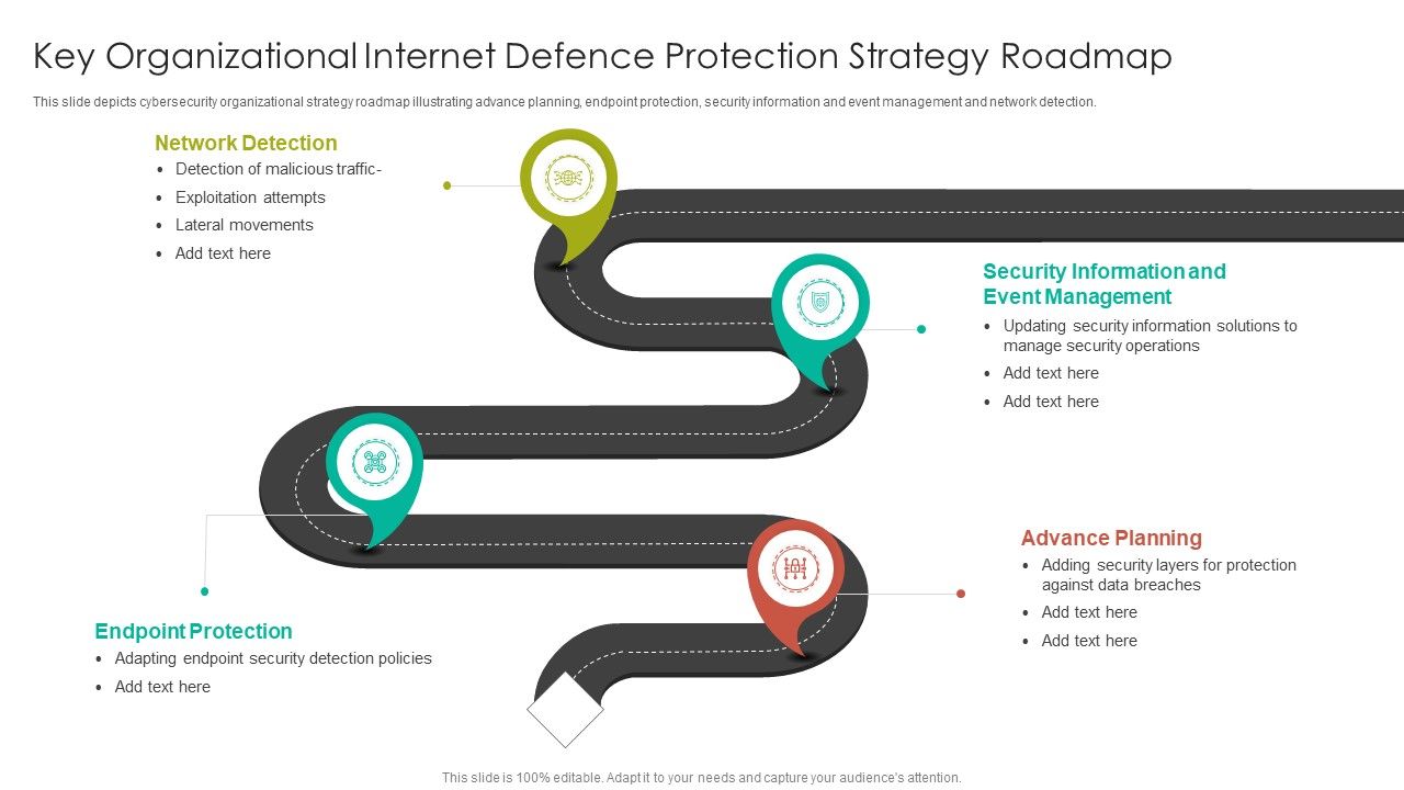Key_Organizational_Internet_Defence_Protection_Strategy_Roadmap_Summary_PDF_Slide_1.jpg