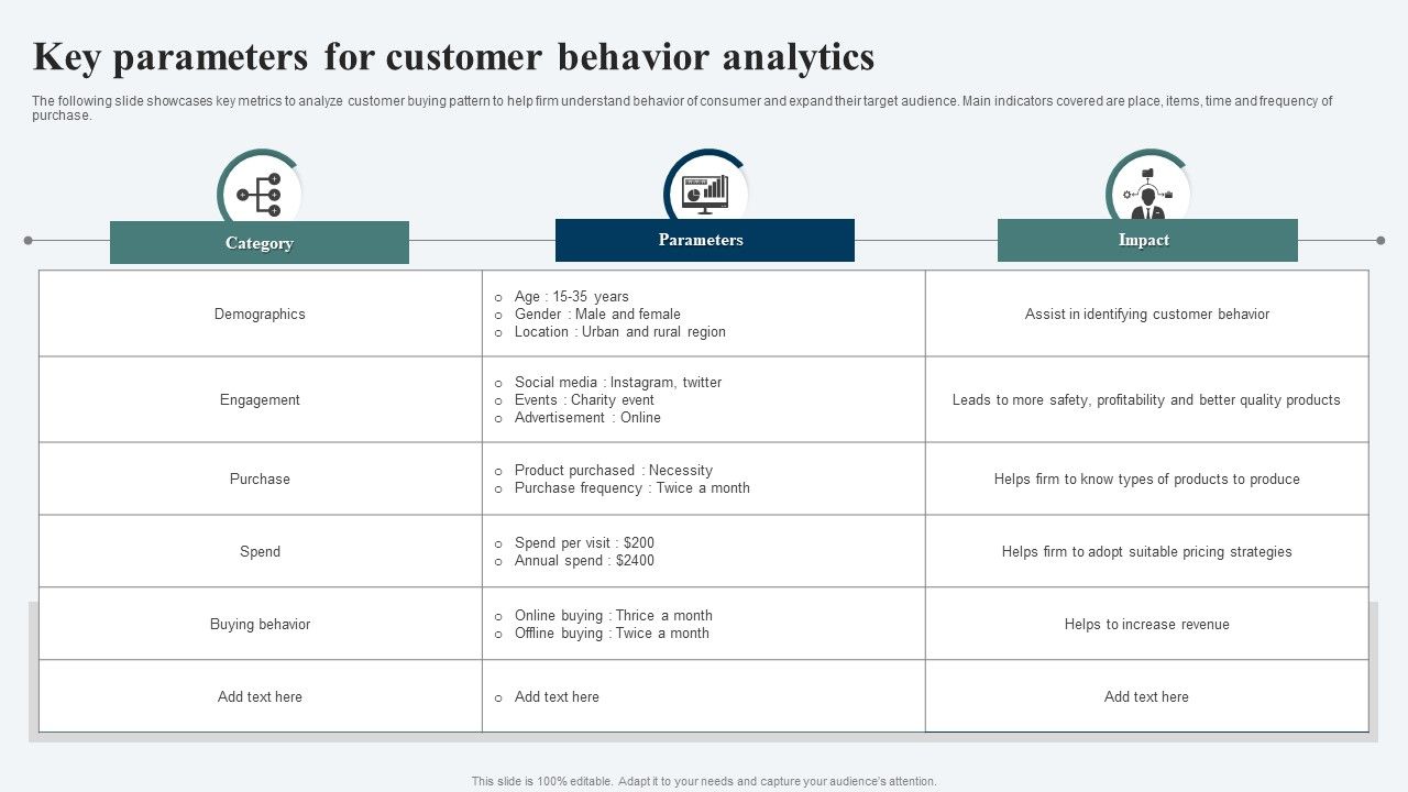 Key_Parameters_For_Customer_Behavior_Analytics_Ppt_Infographics_Summary_PDF_Slide_1.jpg