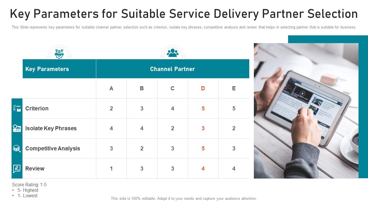 Key_Parameters_For_Suitable_Service_Delivery_Partner_Selection_Ppt_PowerPoint_Presentation_File_Background_Images_PDF_Slide_1.jpg