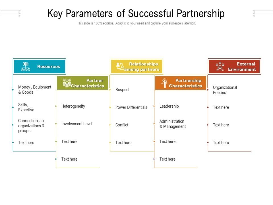 Key_Parameters_Of_Successful_Partnership_Ppt_PowerPoint_Presentation_Gallery_Aids_PDF_Slide_1.jpg