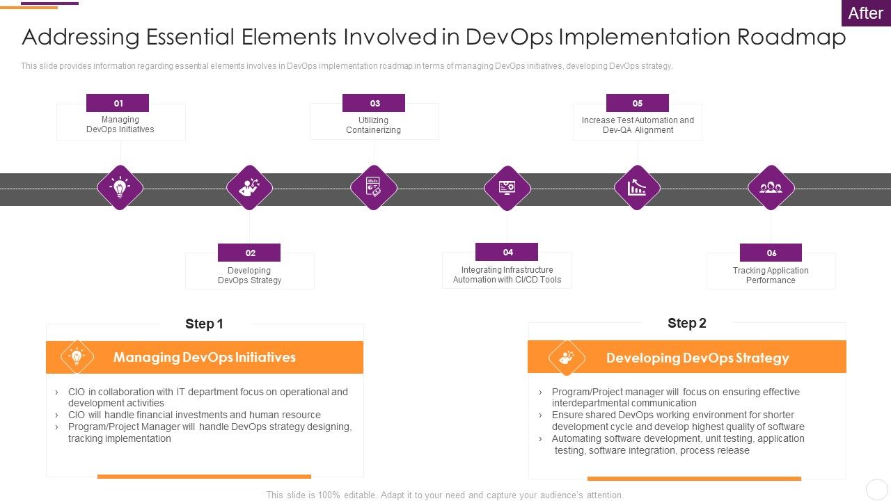 Key_Parameters_To_Establish_Overall_Devops_Value_IT_Addressing_Essential_Elements_Involved_Pictures_PDF_Slide_1.jpg