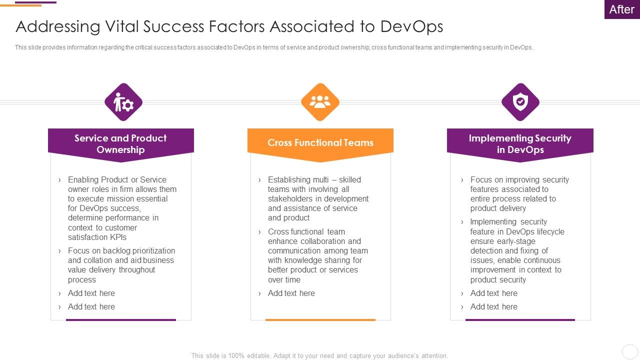 Key_Parameters_To_Establish_Overall_Devops_Value_IT_Addressing_Vital_Success_Factors_Associated_To_Devops_Themes_PDF_Slide_1.jpg