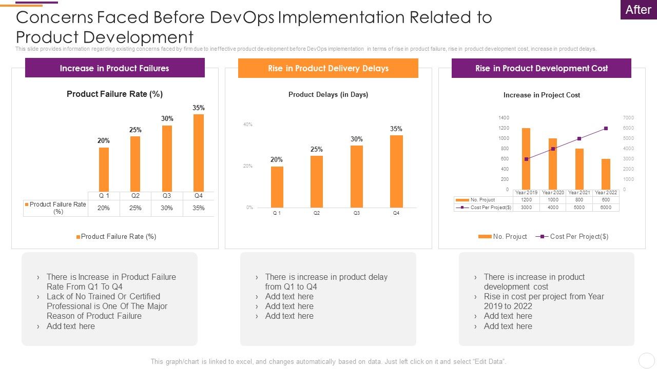 Key_Parameters_To_Establish_Overall_Devops_Value_IT_Concerns_Faced_Before_Devops_Implementation_Sample_PDF_Slide_1.jpg