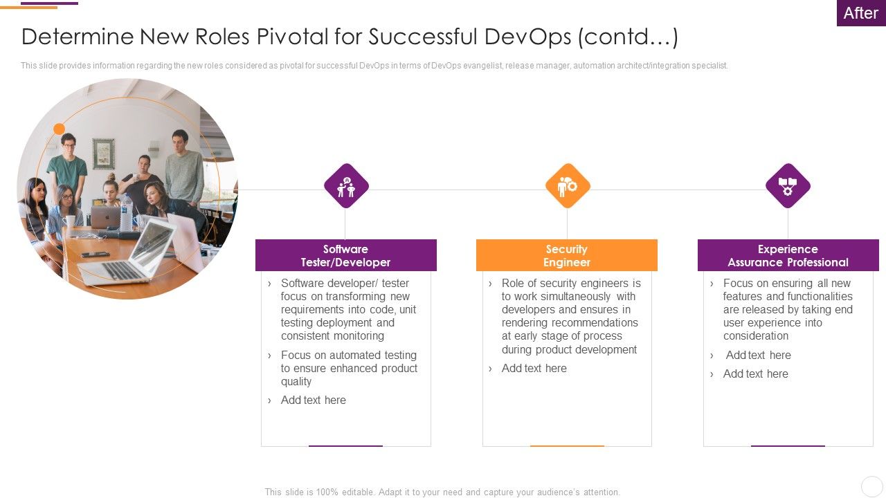 Key_Parameters_To_Establish_Overall_Devops_Value_IT_Determine_New_Roles_Pivotal_For_Successful_Devops_Contd_Icons_PDF_Slide_1.jpg