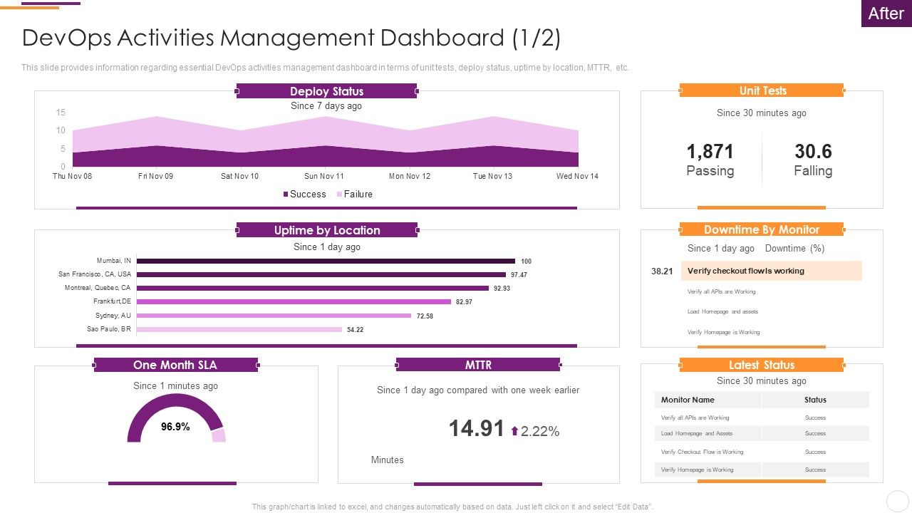 Key_Parameters_To_Establish_Overall_Devops_Value_IT_Devops_Activities_Management_Dashboard_Deploy_Graphics_PDF_Slide_1.jpg