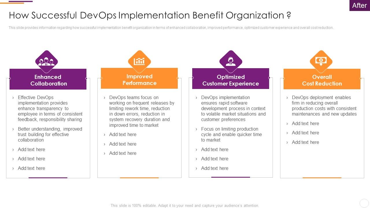 Key_Parameters_To_Establish_Overall_Devops_Value_IT_How_Successful_Devops_Implementation_Benefit_Organization_Download_PDF_Slide_1.jpg