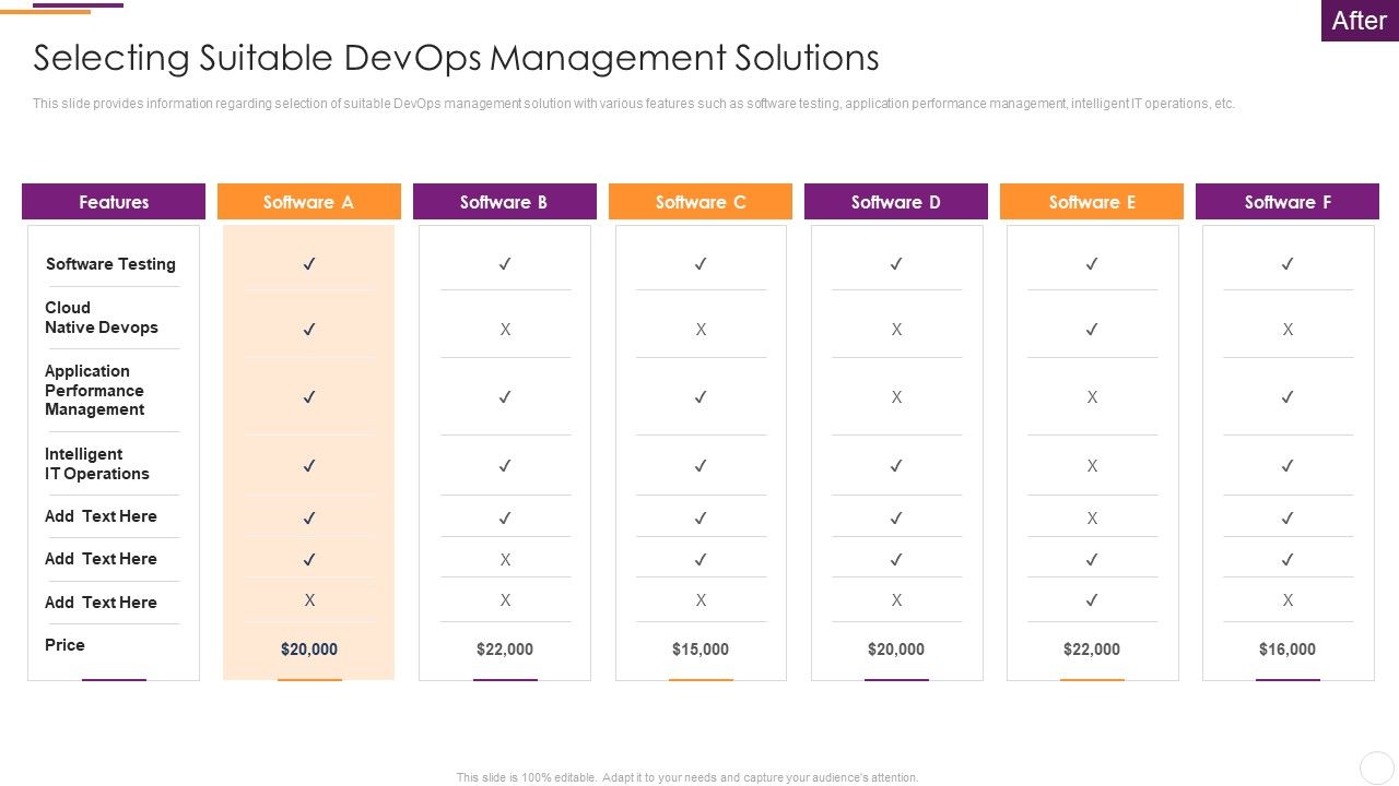 Key_Parameters_To_Establish_Overall_Devops_Value_IT_Selecting_Suitable_Devops_Management_Solutions_Brochure_PDF_Slide_1.jpg