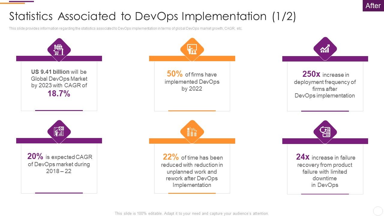 Key_Parameters_To_Establish_Overall_Devops_Value_IT_Statistics_Associated_To_Devops_Implementation_Microsoft_PDF_Slide_1.jpg