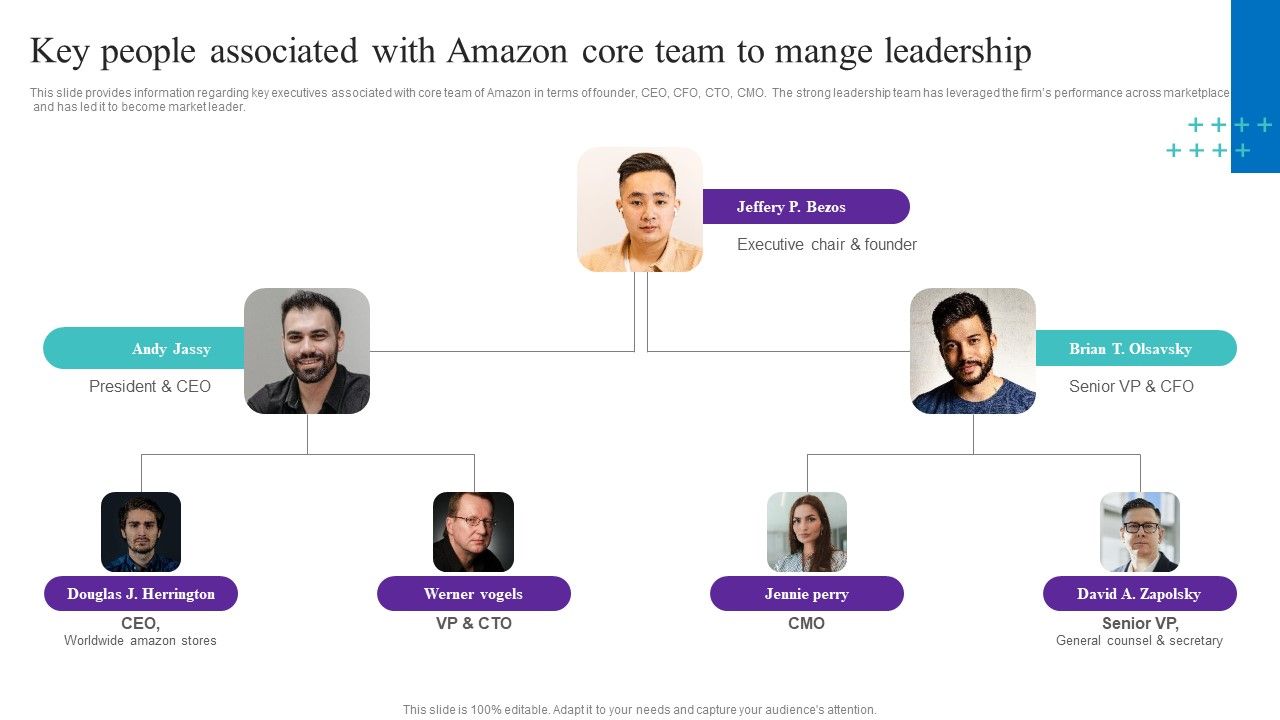 Key_People_Associated_With_Amazon_Core_Team_To_Mange_Leadership_Graphics_Grid_Style_PDF_Slide_1.jpg