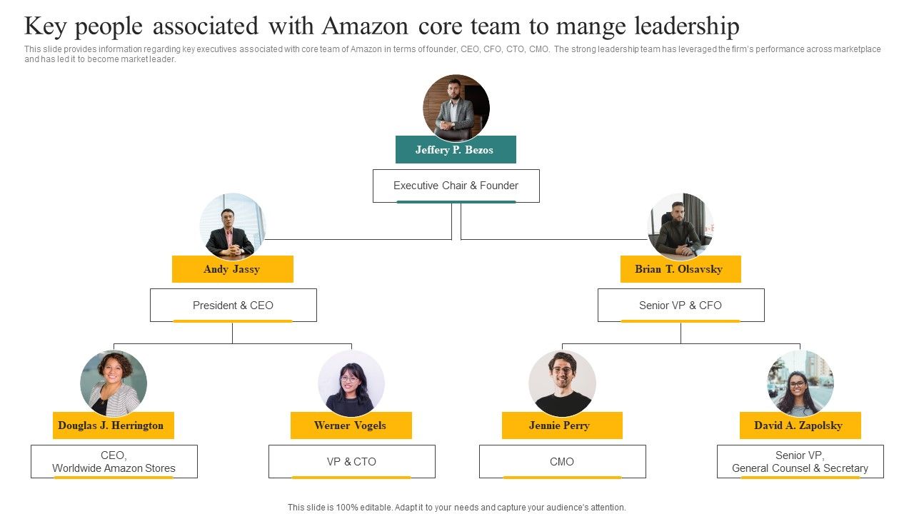 Key_People_Associated_With_Amazon_Core_Team_To_Mange_Leadership_Ppt_Example_2015_PDF_Slide_1.jpg