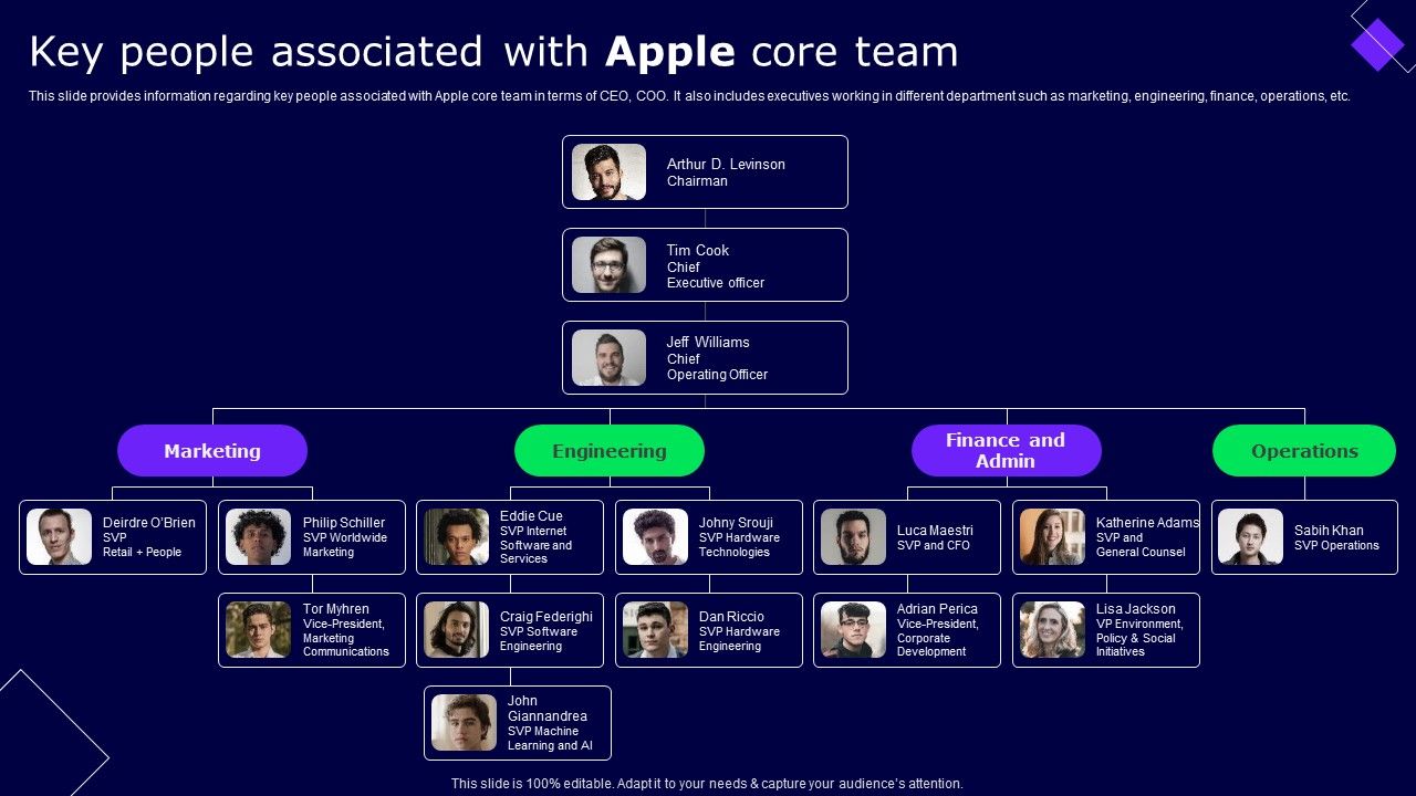 Key_People_Associated_With_Apple_Core_Team_Ppt_Outline_Master_Slide_PDF_Slide_1.jpg