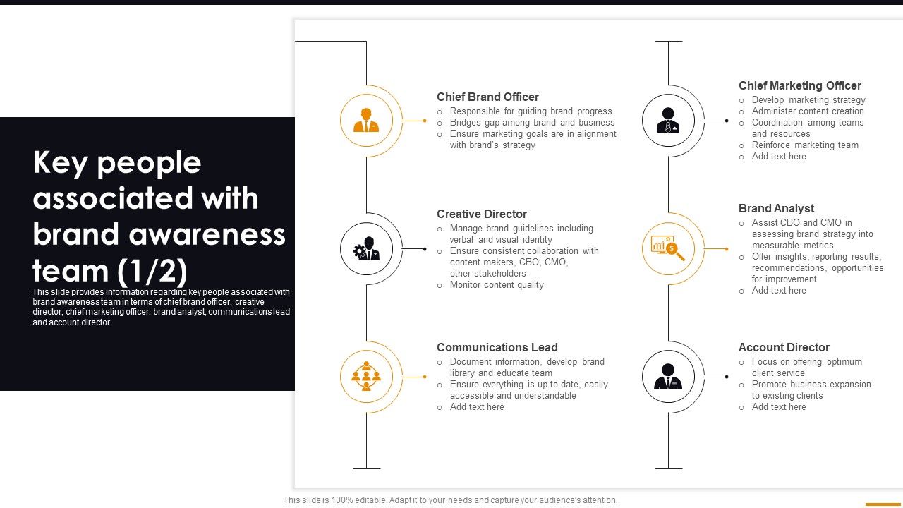 Key_People_Associated_With_Brand_Awareness_Team_Comprehensive_Guide_For_Brand_Recognition_Elements_PDF_Slide_1.jpg