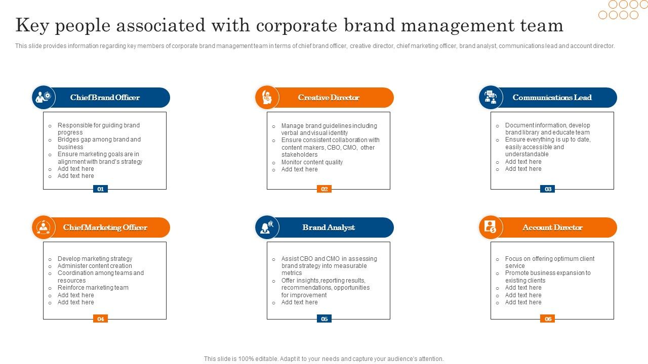 Key_People_Associated_With_Corporate_Brand_Management_Team_Ppt_PowerPoint_Presentation_File_Example_File_PDF_Slide_1.jpg
