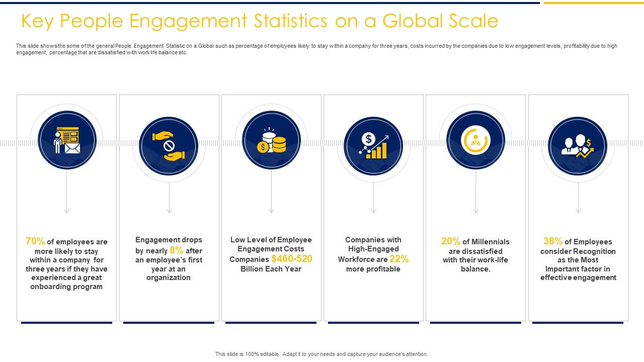 Key_People_Engagement_Statistics_On_A_Global_Scale_Ppt_Pictures_Slides_PDF_Slide_1.jpg