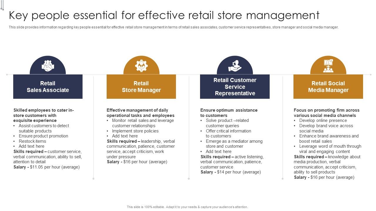 Key_People_Essential_For_Effective_Retail_Store_Management_Buyers_Preference_Management_Playbook_Formats_PDF_Slide_1.jpg