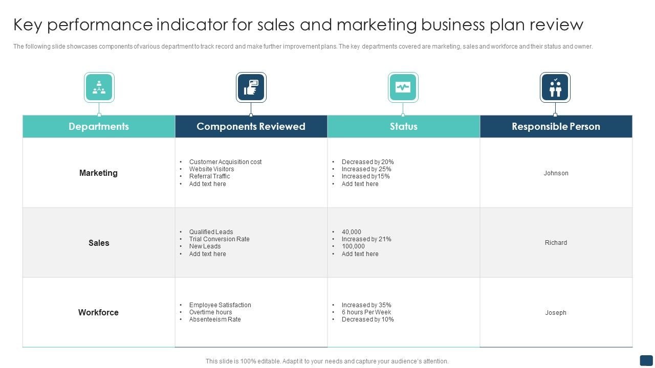 Key_Performance_Indicator_For_Sales_And_Marketing_Business_Plan_Review_Brochure_PDF_Slide_1.jpg