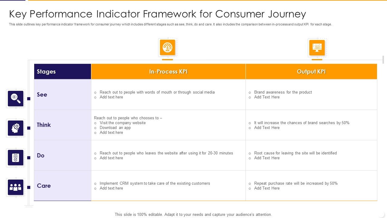 Key_Performance_Indicator_Framework_For_Consumer_Journey_Ppt_PowerPoint_Presentation_Gallery_Good_PDF_Slide_1.jpg