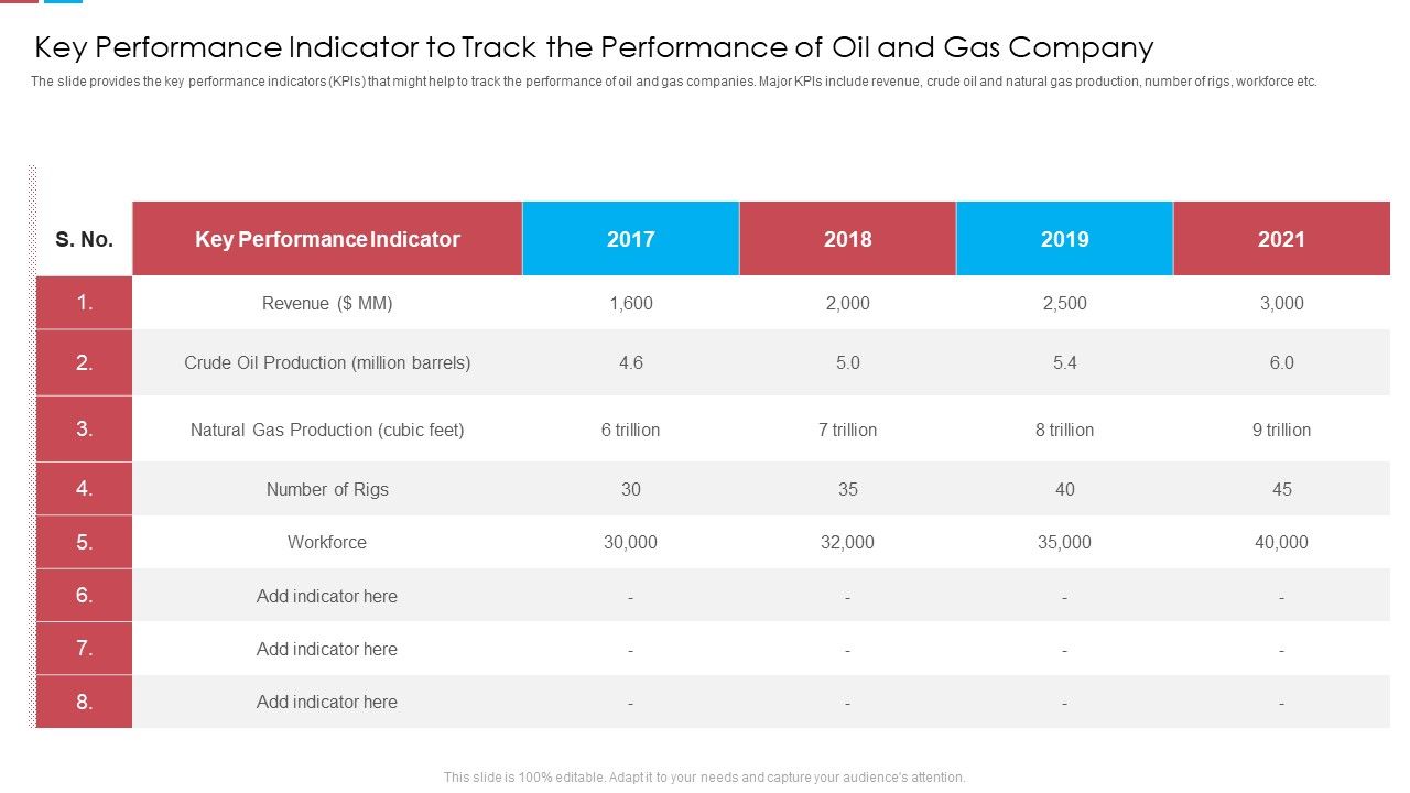 Key_Performance_Indicator_To_Track_The_Performance_Of_Oil_And_Gas_Company_Ppt_Ideas_Graphics_Design_PDF_Slide_1.jpg