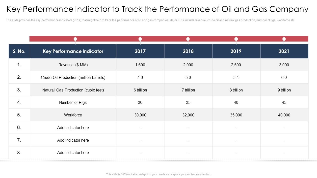 Key_Performance_Indicator_To_Track_The_Performance_Of_Oil_And_Gas_Company_Slides_PDF_Slide_1.jpg