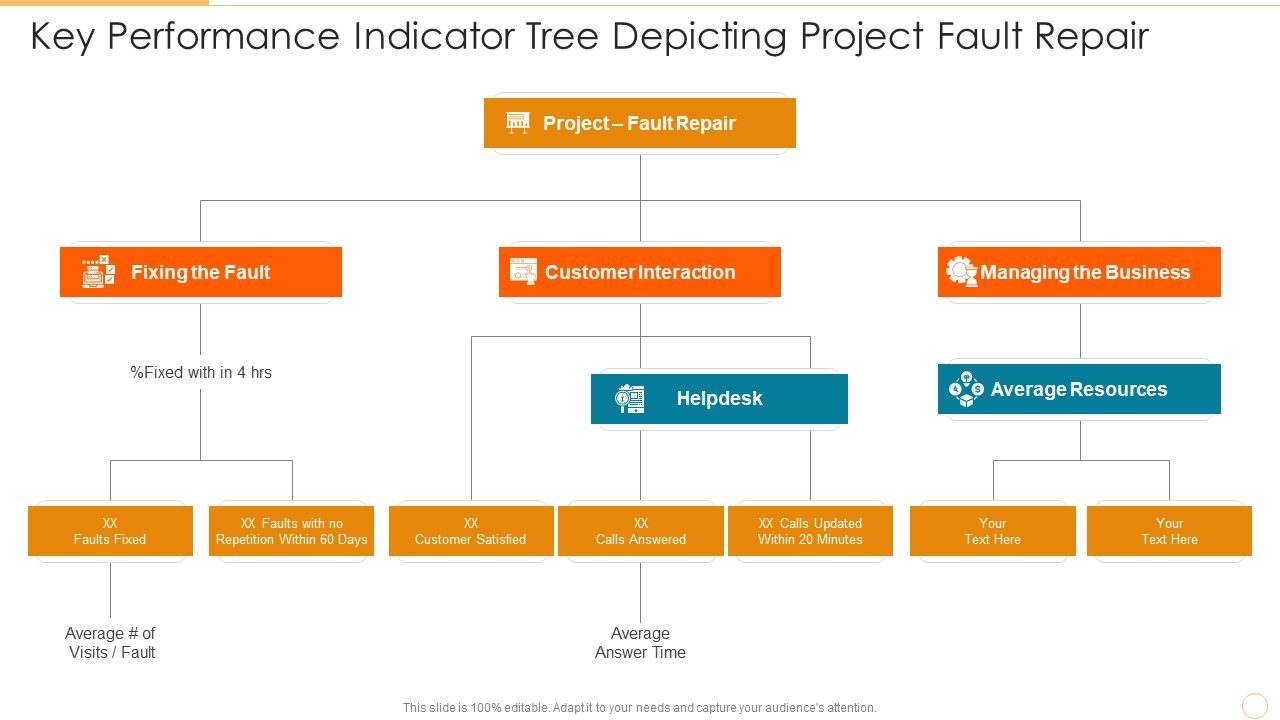 Key_Performance_Indicator_Tree_Depicting_Project_Fault_Repair_Diagrams_PDF_Slide_1.jpg