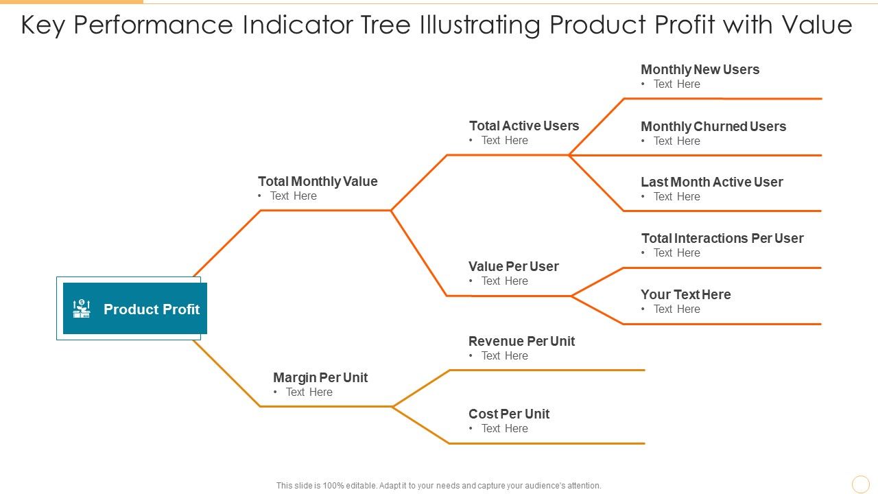 Key_Performance_Indicator_Tree_Illustrating_Product_Profit_With_Value_Brochure_PDF_Slide_1.jpg