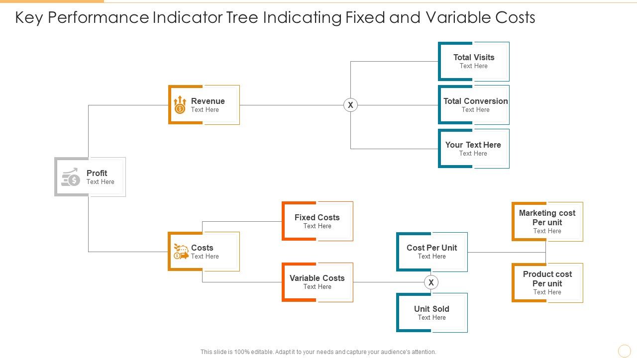 Key_Performance_Indicator_Tree_Indicating_Fixed_And_Variable_Costs_Diagrams_PDF_Slide_1.jpg
