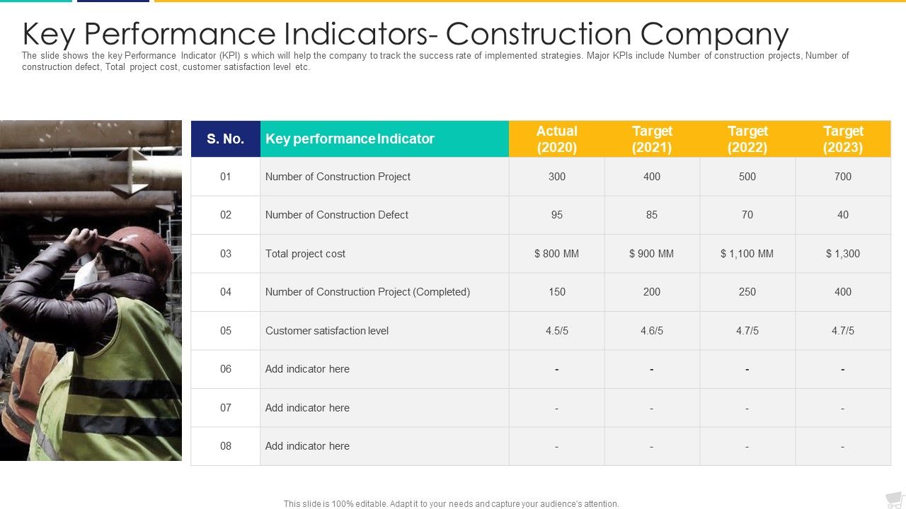 Key_Performance_Indicators-_Construction_Company_Formats_PDF_Slide_1.jpg
