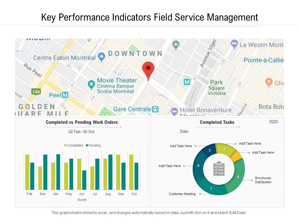 Key_Performance_Indicators_Field_Service_Management_Ppt_PowerPoint_Presentation_Gallery_Rules_PDF_Slide_1.jpg
