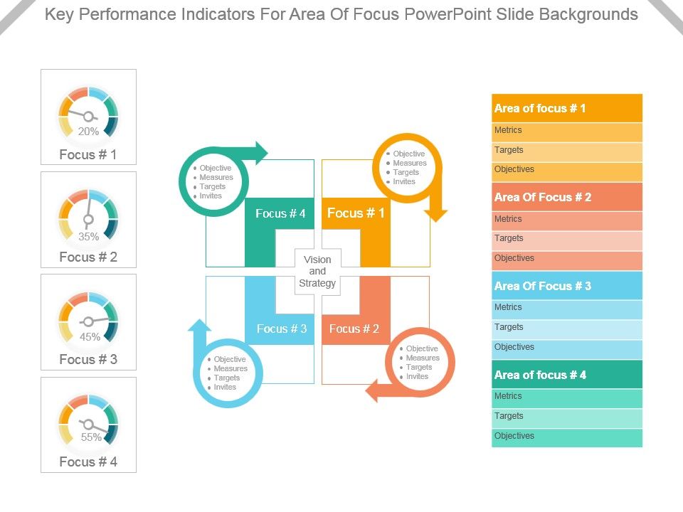 Key_Performance_Indicators_For_Area_Of_Focus_Powerpoint_Slide_Backgrounds_1.jpg