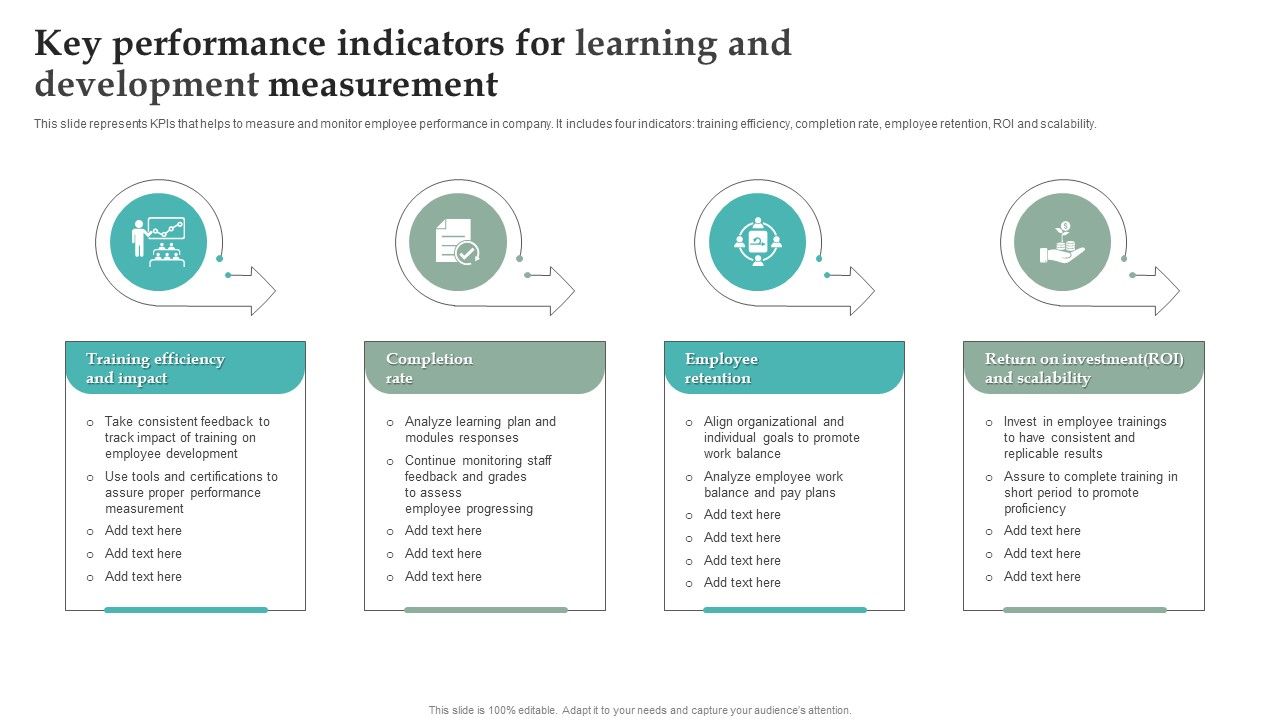 Key_Performance_Indicators_For_Learning_And_Development_Measurement_Themes_PDF_Slide_1.jpg