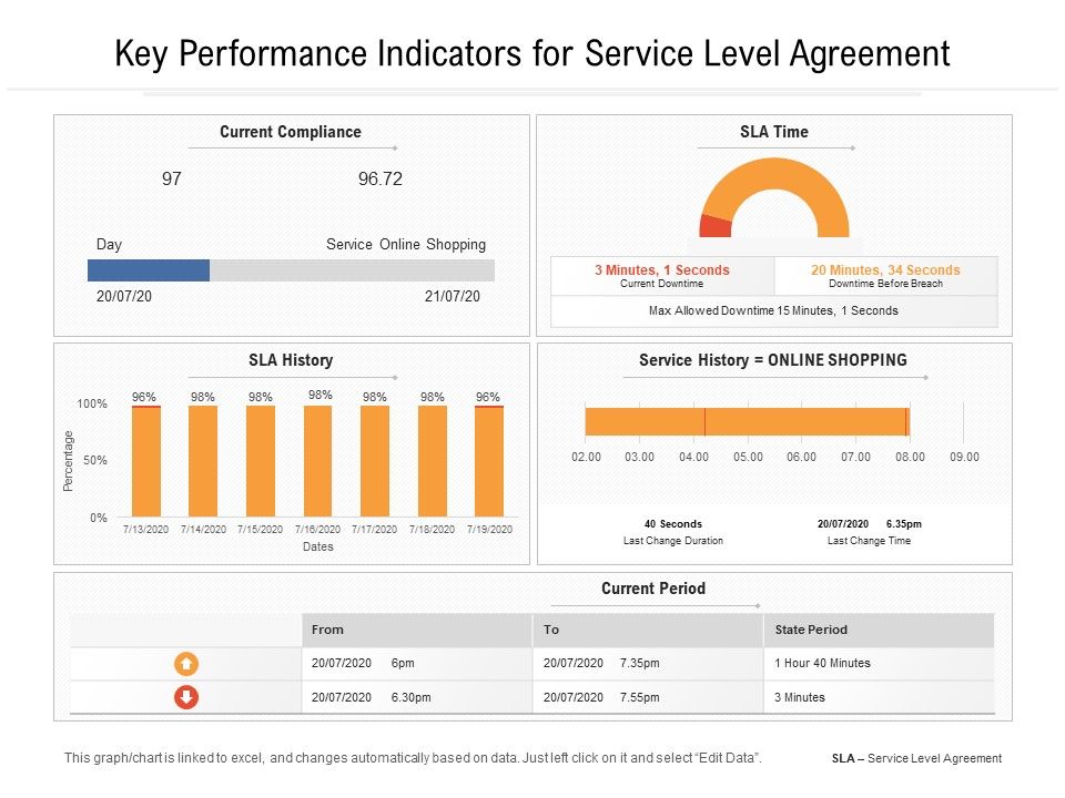 Key_Performance_Indicators_For_Service_Level_Agreement_Ppt_PowerPoint_Presentation_Gallery_Samples_PDF_Slide_1.jpg
