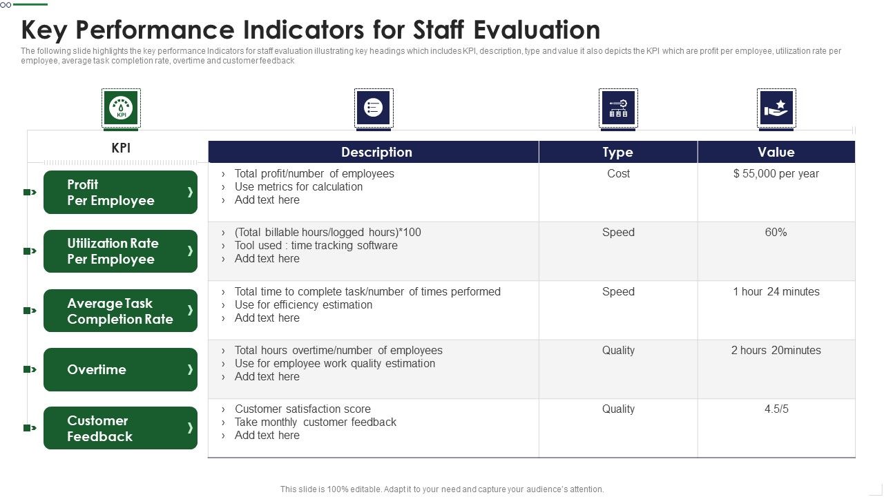 Key_Performance_Indicators_For_Staff_Evaluation_Infographics_PDF_Slide_1.jpg