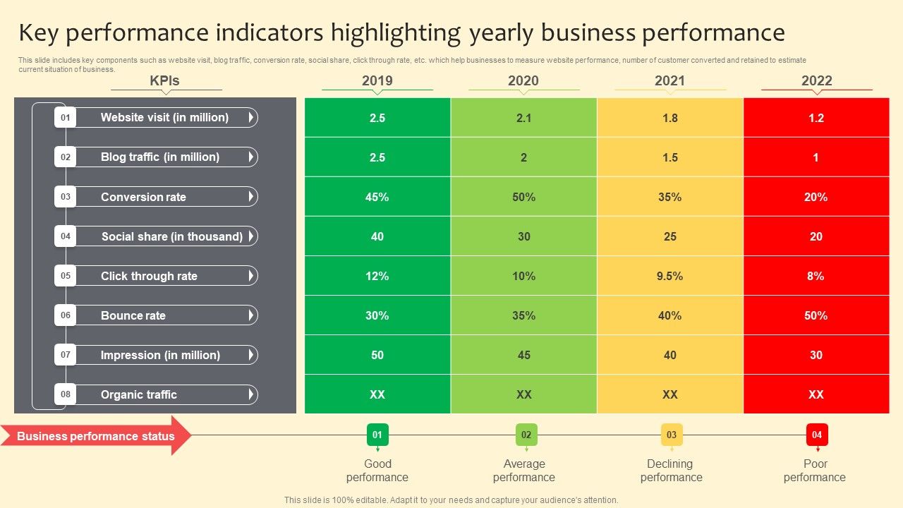 Key_Performance_Indicators_Highlighting_Yearly_Business_Performance_Portrait_PDF_Slide_1.jpg