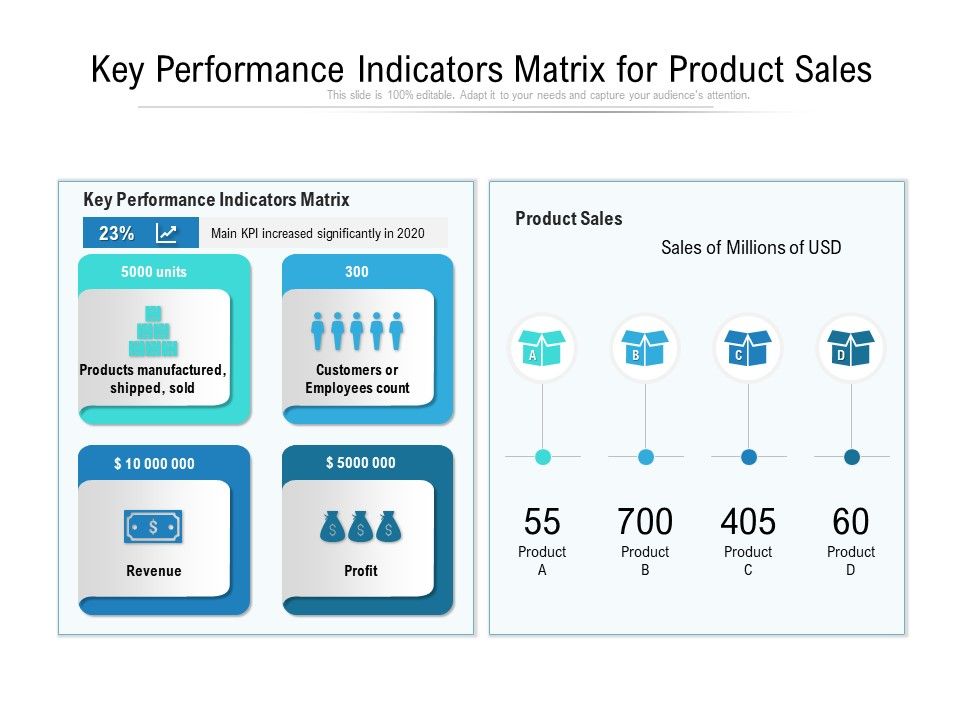 Key_Performance_Indicators_Matrix_For_Product_Sales_Ppt_PowerPoint_Presentation_File_Clipart_PDF_Slide_1.jpg