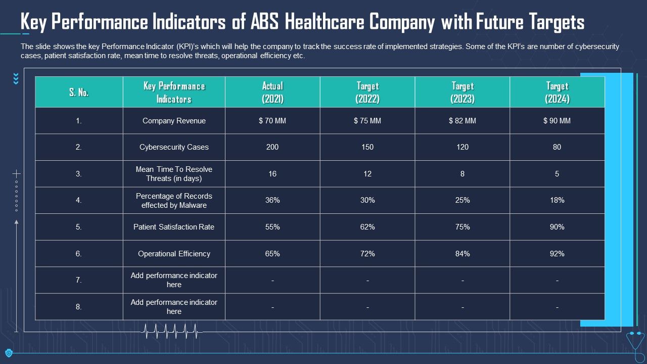 Key_Performance_Indicators_Of_ABS_Healthcare_Company_With_Future_Targets_Template_PDF_Slide_1.jpg