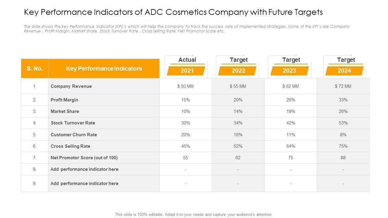 Key_Performance_Indicators_Of_ADC_Cosmetics_Company_With_Future_Targets_Clipart_PDF_Slide_1.jpg