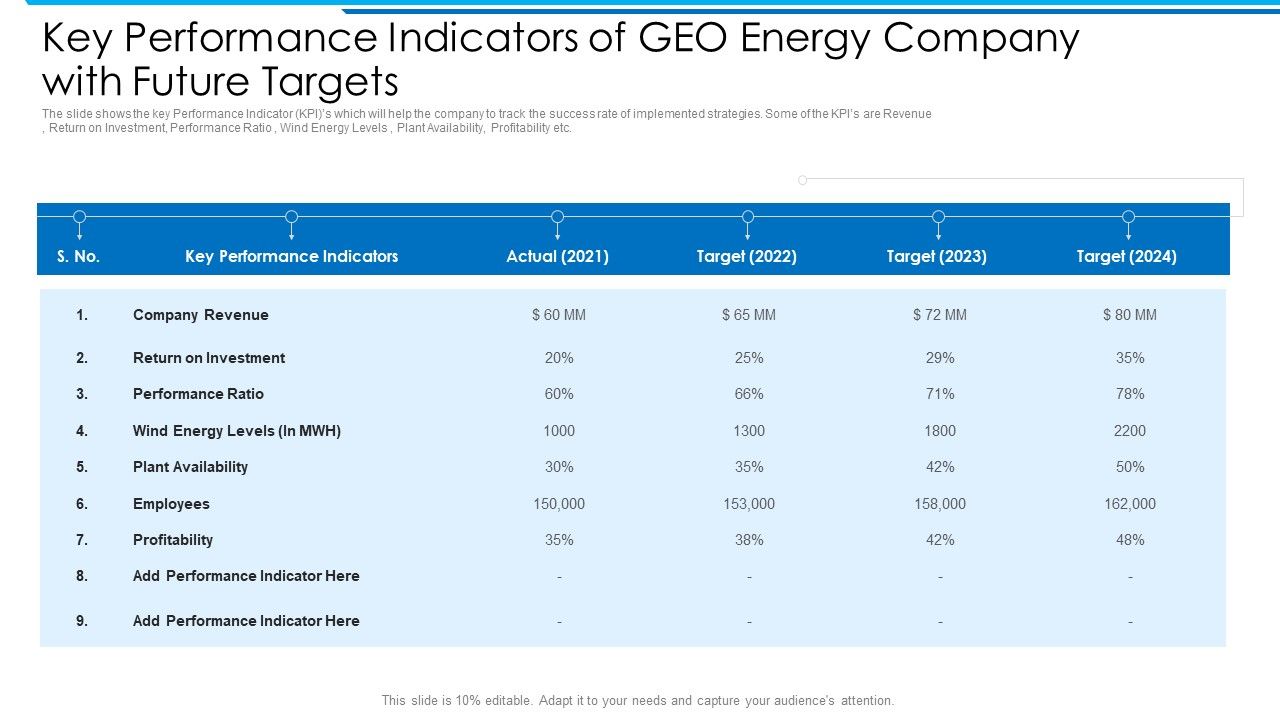 Key_Performance_Indicators_Of_GEO_Energy_Company_With_Future_Targets_Topics_PDF_Slide_1.jpg