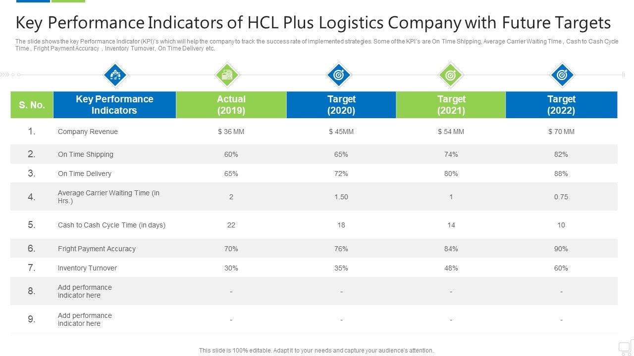 Key_Performance_Indicators_Of_Hcl_Plus_Logistics_Company_With_Future_Targets_Brochure_PDF_Slide_1.jpg