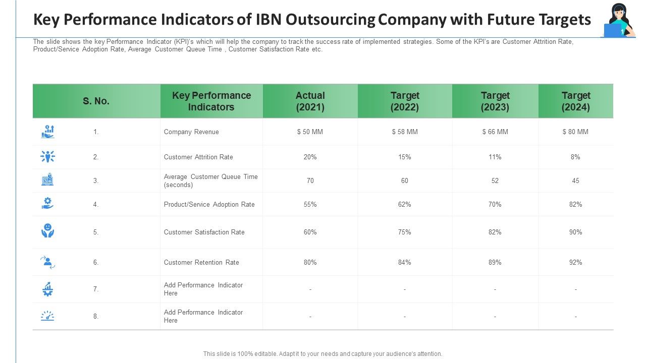 Key_Performance_Indicators_Of_IBN_Outsourcing_Company_With_Future_Targets_Ppt_Layouts_Background_Designs_PDF_Slide_1.jpg