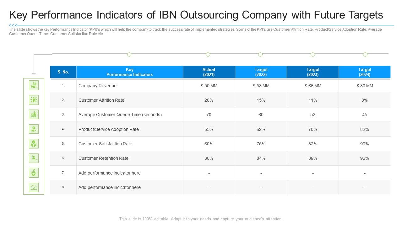 Key_Performance_Indicators_Of_Ibn_Outsourcing_Company_With_Future_Targets_Guidelines_PDF_Slide_1.jpg