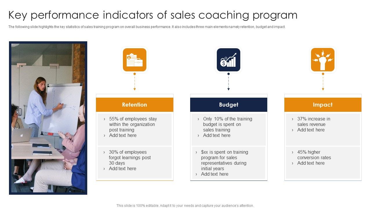 Key_Performance_Indicators_Of_Sales_Coaching_Program_Ppt_Styles_Graphic_Images_PDF_Slide_1.jpg