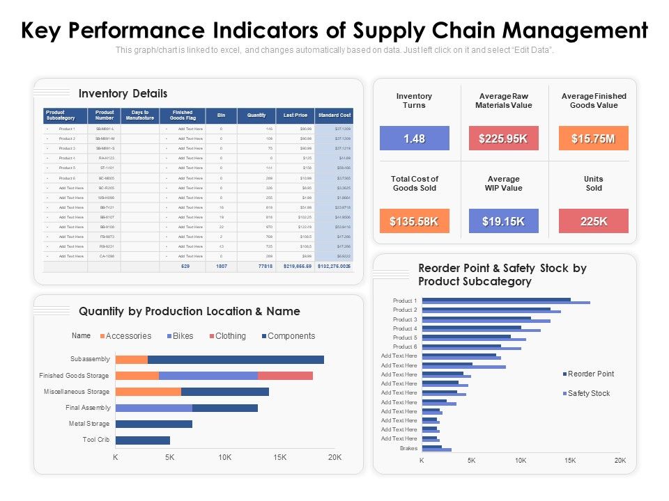 Key_Performance_Indicators_Of_Supply_Chain_Management_Ppt_PowerPoint_Presentation_Model_Portfolio_PDF_Slide_1.jpg