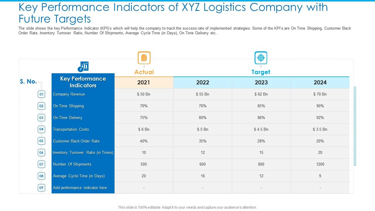 Key_Performance_Indicators_Of_XYZ_Logistics_Company_With_Future_Targets_Ideas_PDF_Slide_1.jpg