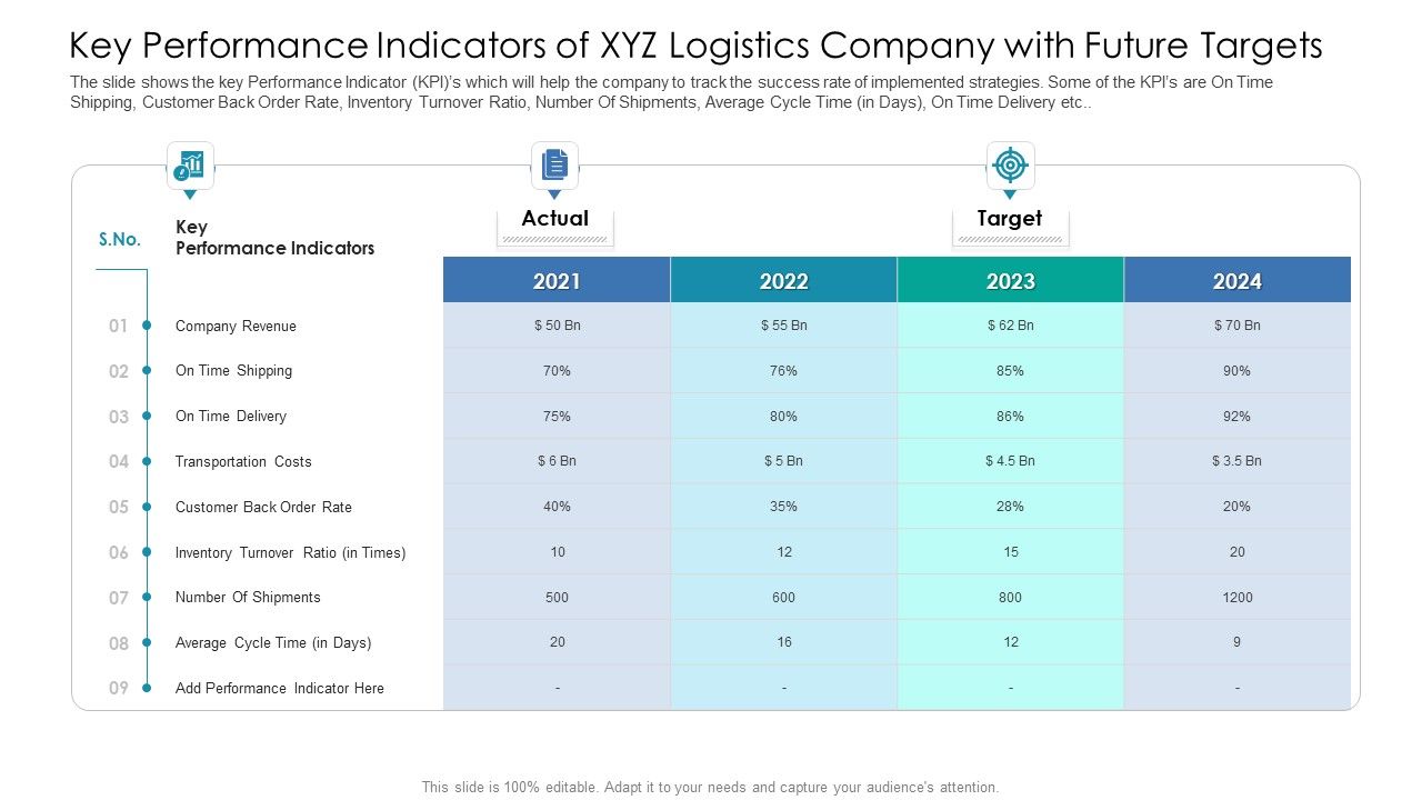Key_Performance_Indicators_Of_XYZ_Logistics_Company_With_Future_Targets_Mockup_PDF_Slide_1.jpg
