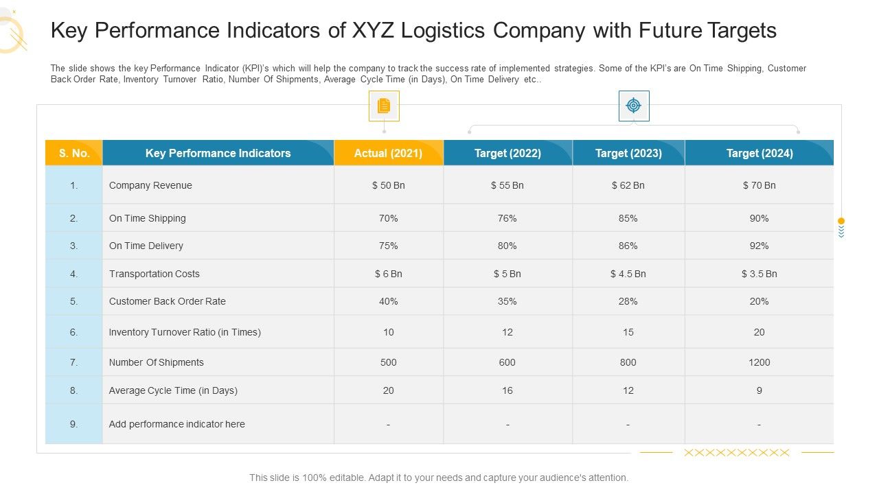 Key_Performance_Indicators_Of_XYZ_Logistics_Company_With_Future_Targets_Ppt_Outline_Sample_PDF_Slide_1.jpg
