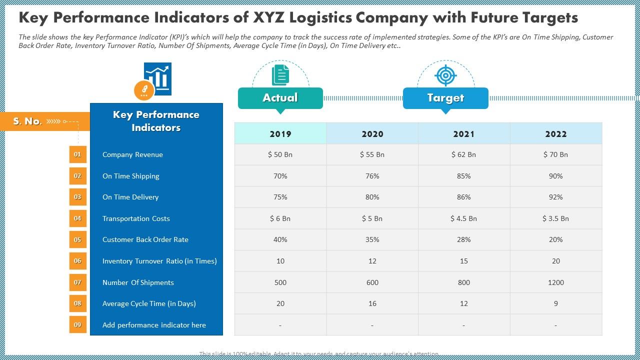 Key_Performance_Indicators_Of_XYZ_Logistics_Company_With_Future_Targets_Sample_PDF_Slide_1.jpg