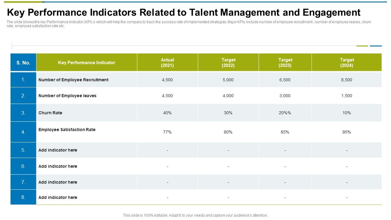 Key_Performance_Indicators_Related_To_Talent_Management_And_Engagement_Ppt_Inspiration_Pictures_PDF_Slide_1.jpg