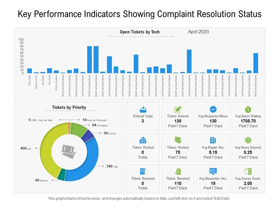 Key_Performance_Indicators_Showing_Complaint_Resolution_Status_Ppt_PowerPoint_Presentation_File_Styles_PDF_Slide_1.jpg